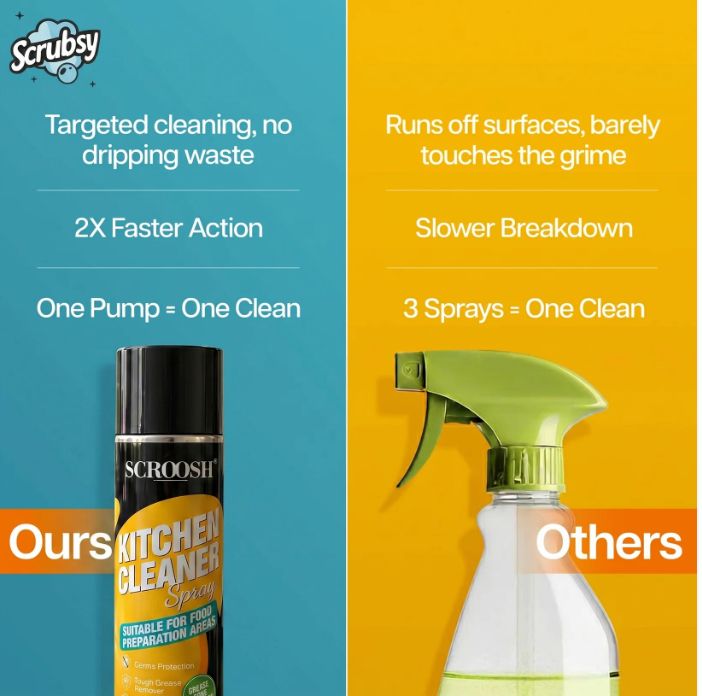 NEPAL'S #1 FOAM-BASED COMPLETE KITCHEN CLEANER & DISIN